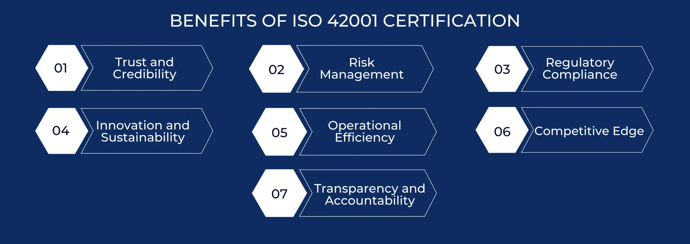 BENEFITS OF ISO 42001 CERTIFICATION ITALY