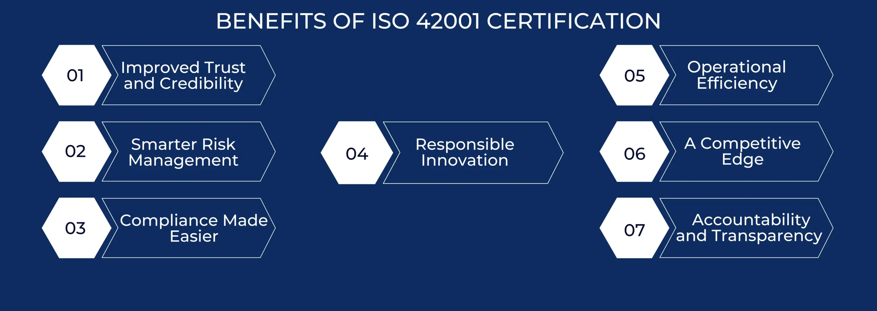 BENEFITS OF ISO 42001 CERTIFICATION NEW ZEALAND