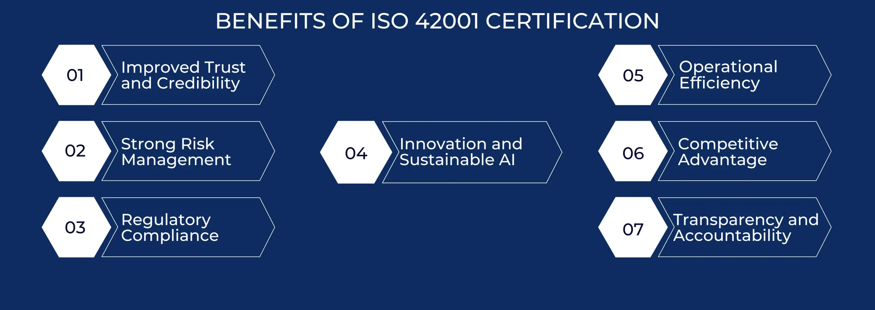 BENEFITS OF ISO 42001 CERTIFICATION