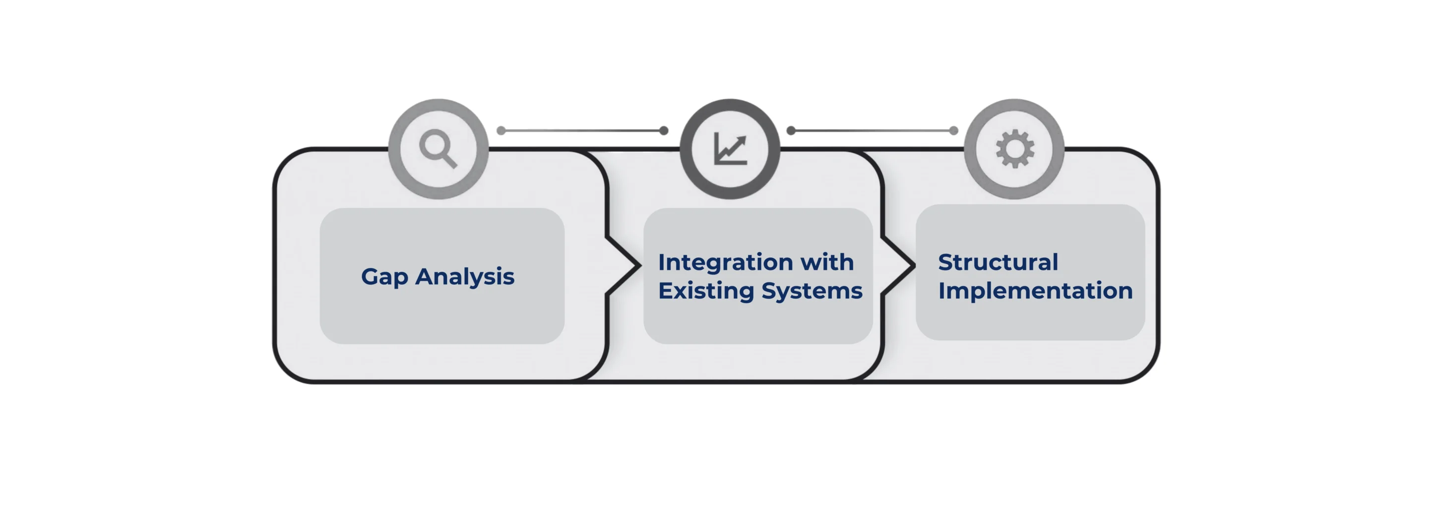 BEST PRACTICES FOR ALIGNING ISO 42001 WITH GLOBAL AI COMPLIANCE