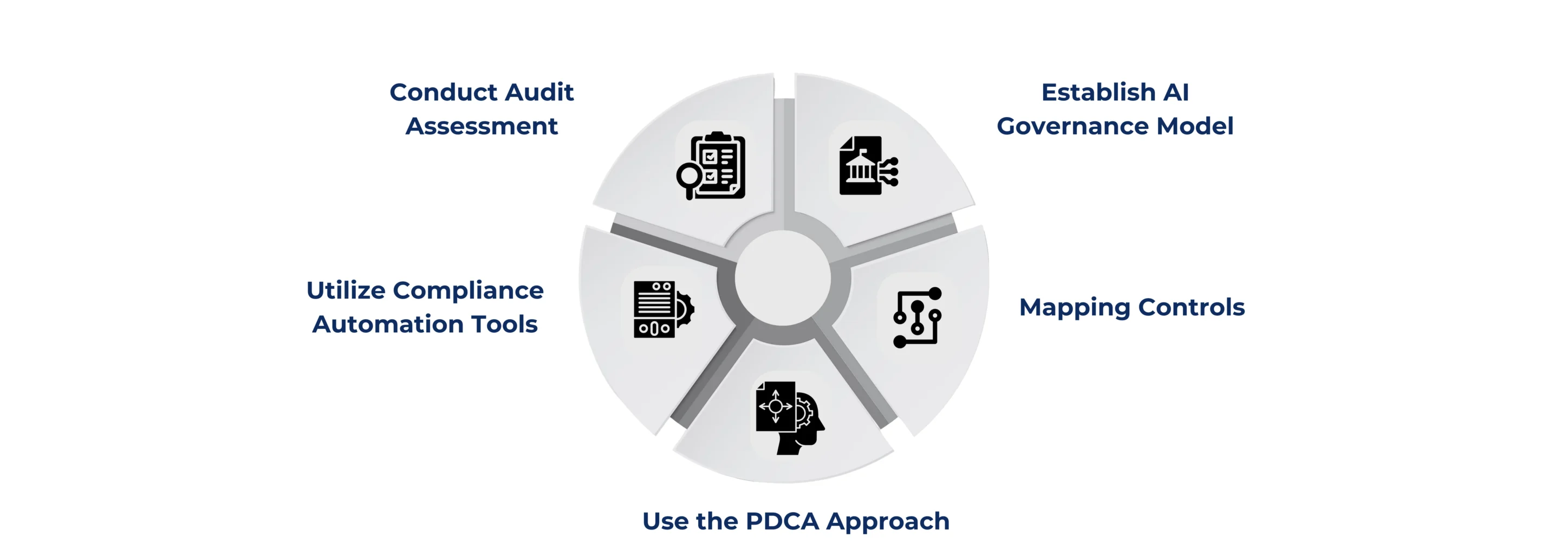 KEY STEPS TO IMPLEMENT ISO 42001 IN YOUR ORGANIZATION