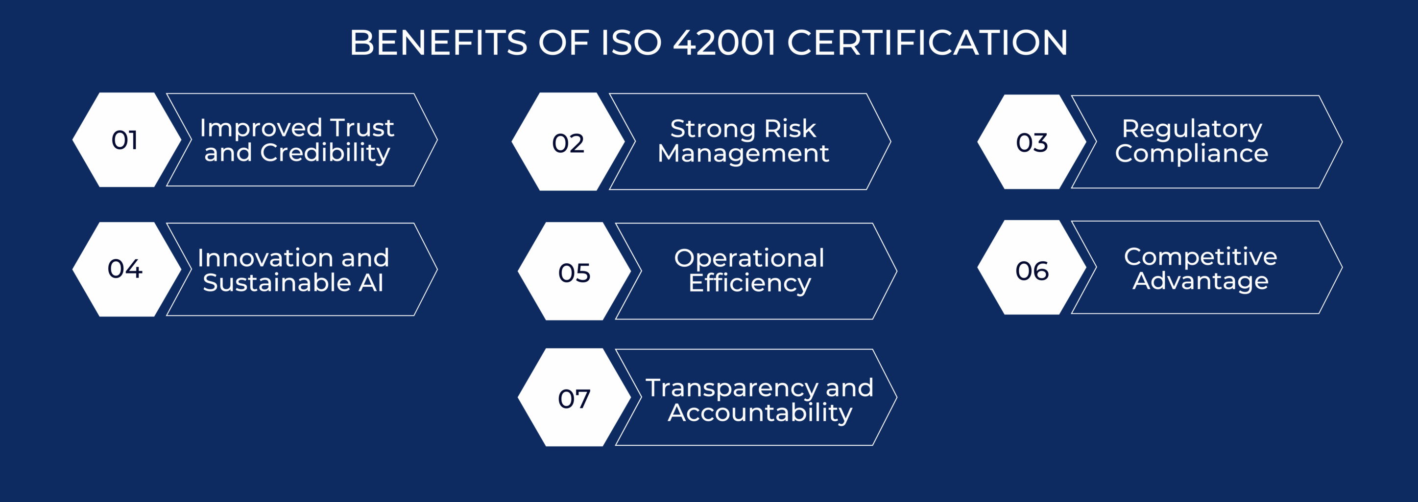 ISO 42001 Benefits