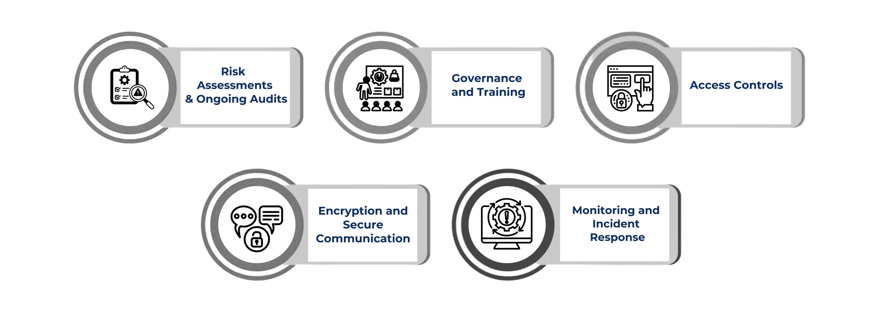 BEST PRACTICES TO PREVENT HIPAA VIOLATIONS