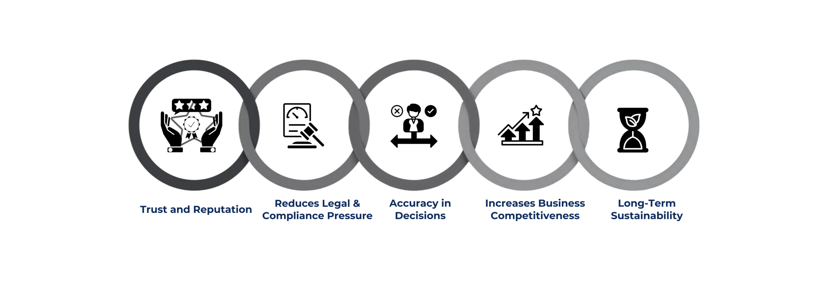 IMPORTANCE OF RESPONSIBLE AI KEY BENEFITS