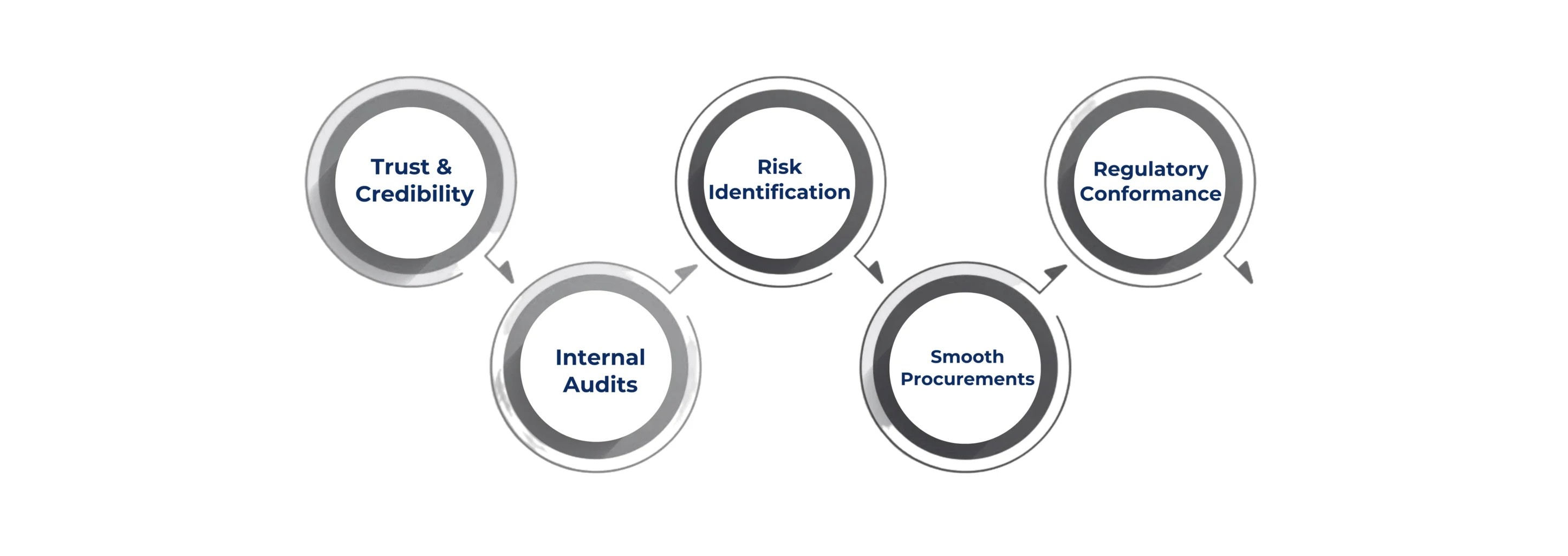 SECURITY QUESTIONNAIRE