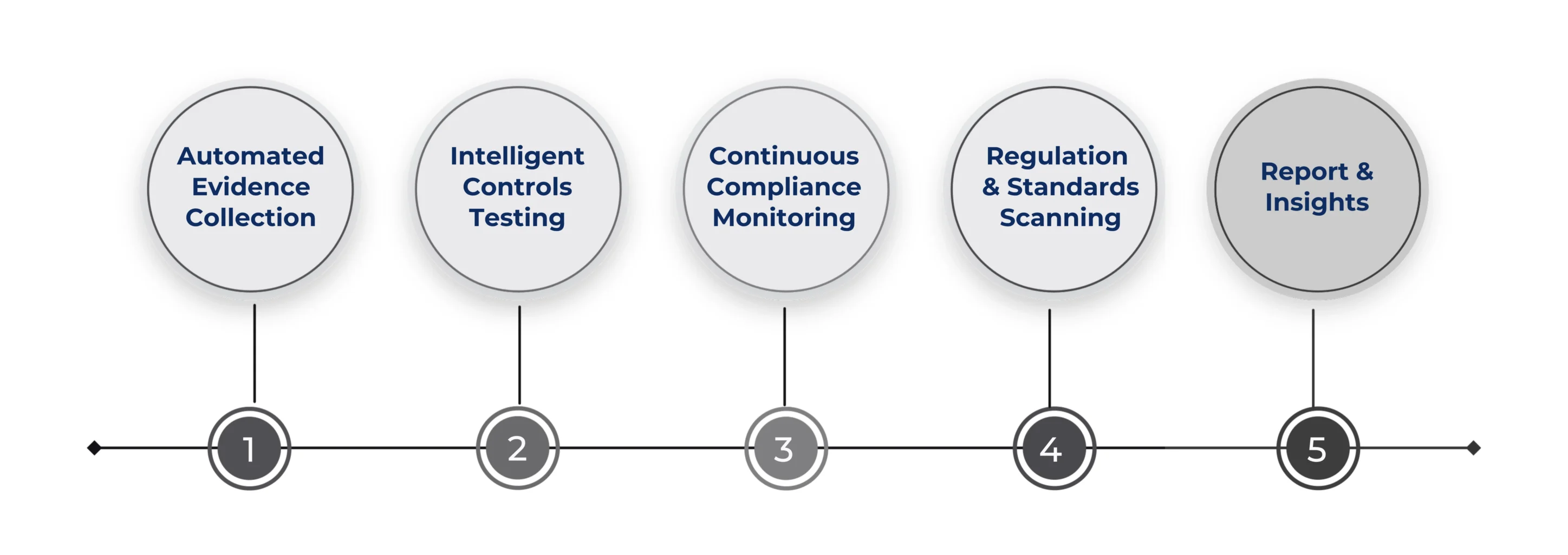 AI IN AUDITING: REAL-WORLD APPLICATIONS IN COMPLIANCE WORKFLOWS<br />
