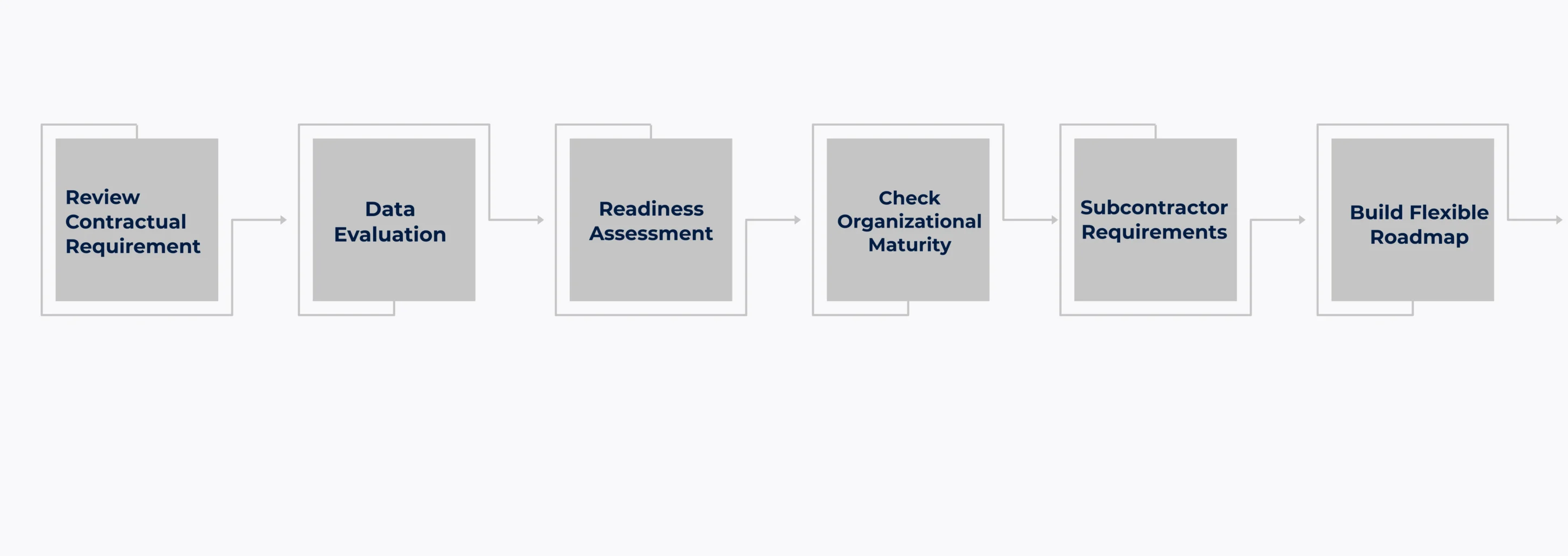 CMMC 2.0 Levels Explained Choosing the Right Path for Your Business