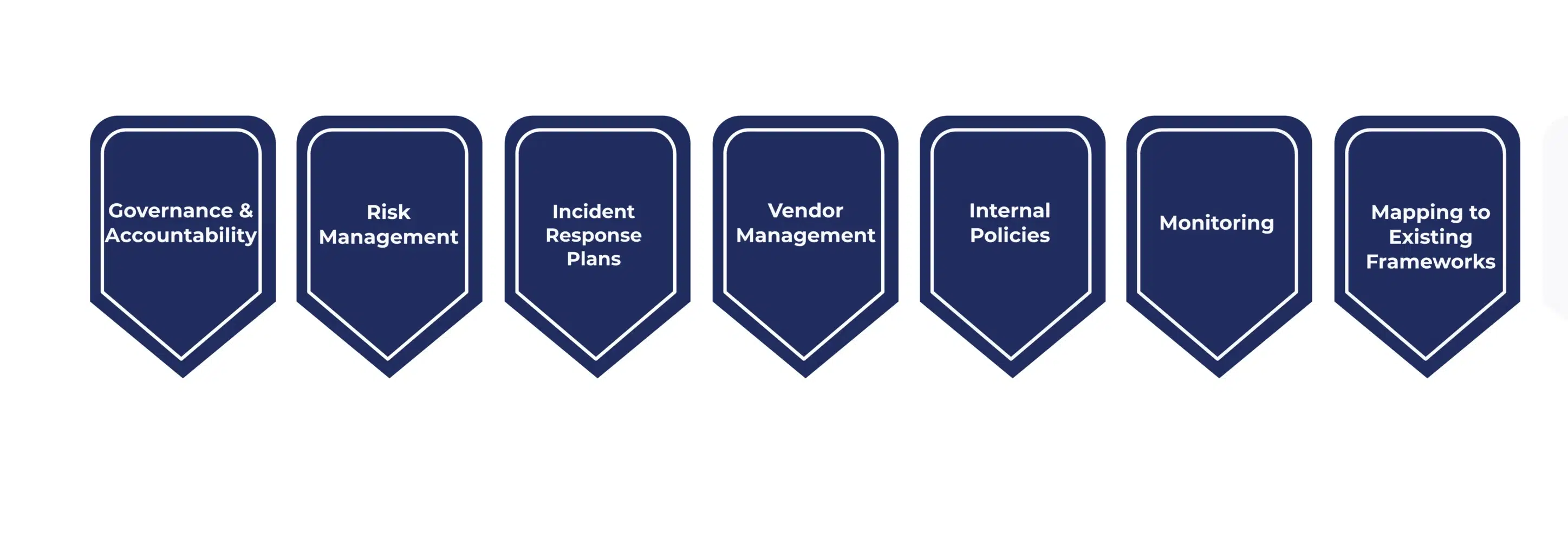 NIS2 Explained What Changed from NIS1 and What EU Firms Must Do