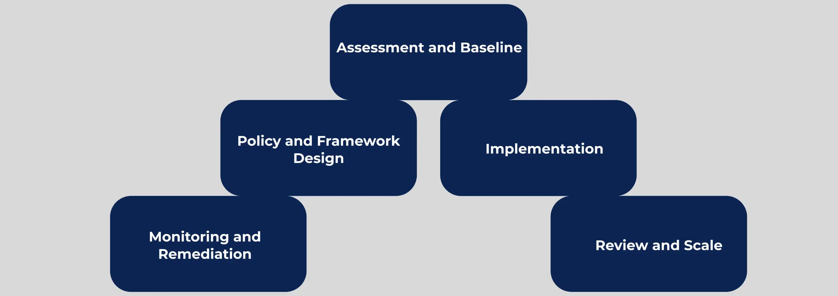 A PRACTICAL PLAYBOOK FOR ENTERPRISE SHADOW AI