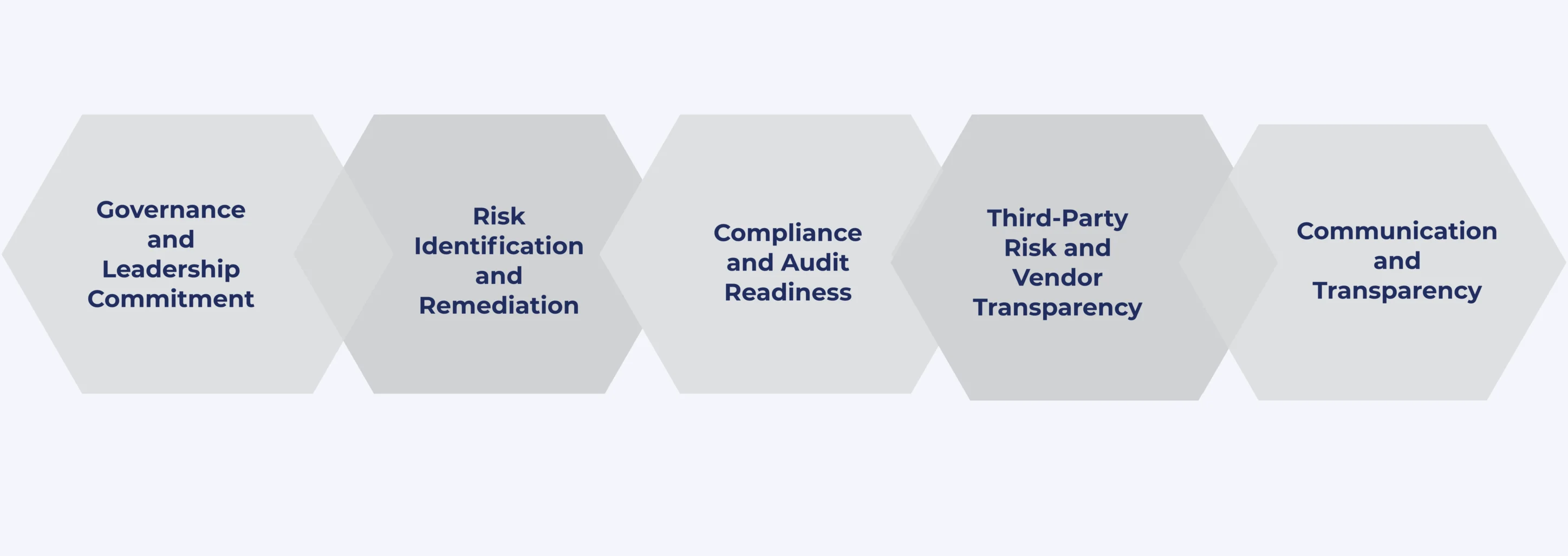TRUST MANAGEMENT HOW MODERN GRC BUILDS CUSTOMER TRUST AND REDUCES RISK 