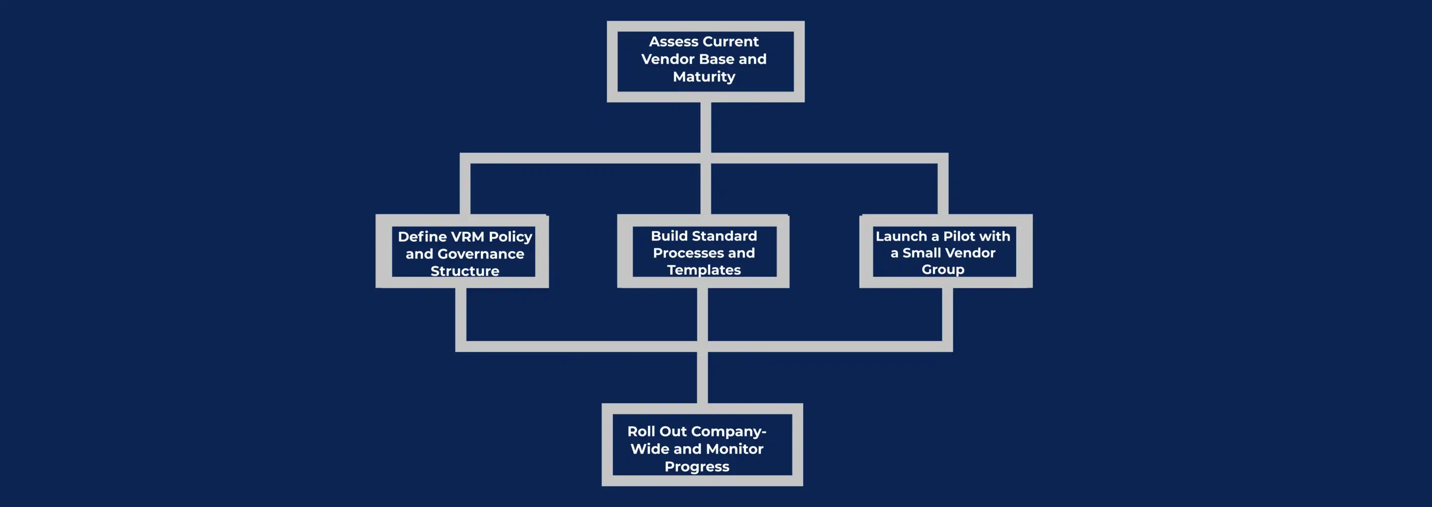 Vendor Relationship Management A Practical Guide for Businesses