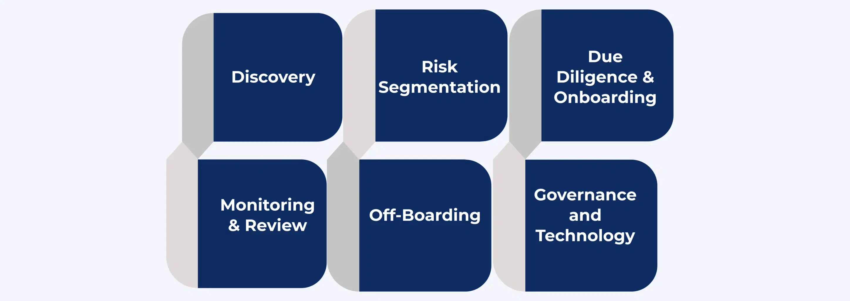 WHAT IS THIRD-PARTY RISK MANAGEMENT (TPRM) A COMPLETE PLAYBOOK