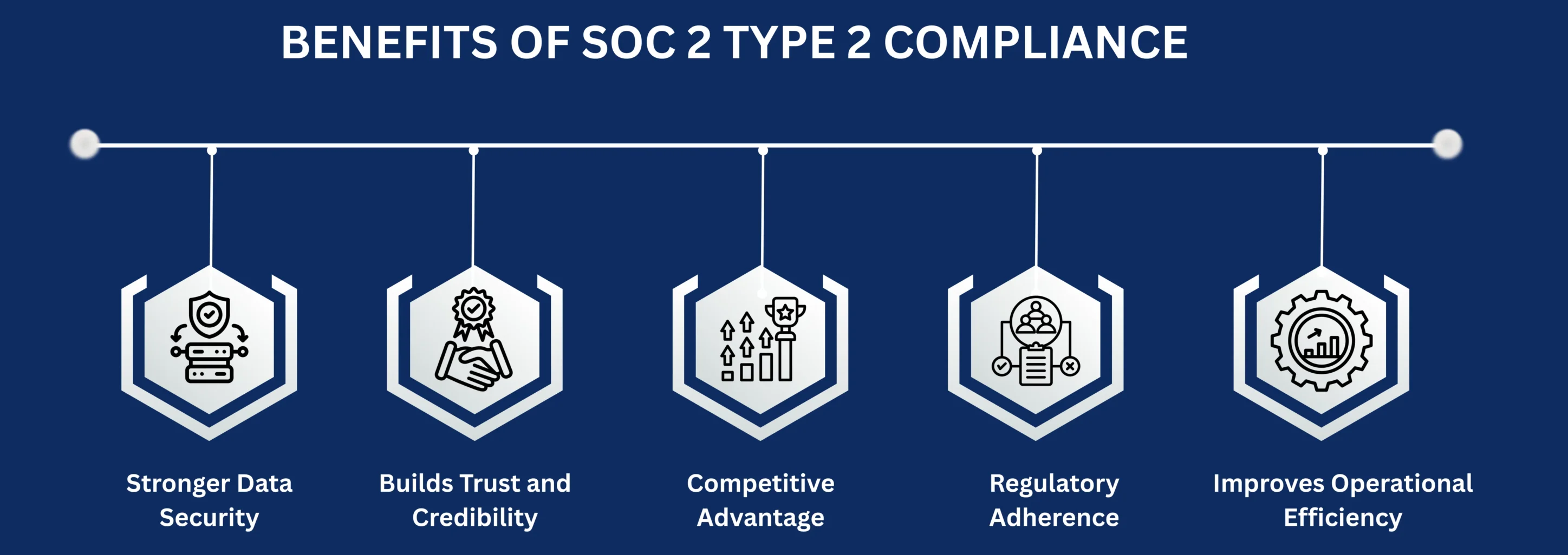 BENEFITS OF SOC 2 TYPE 2 COMPLIANCE