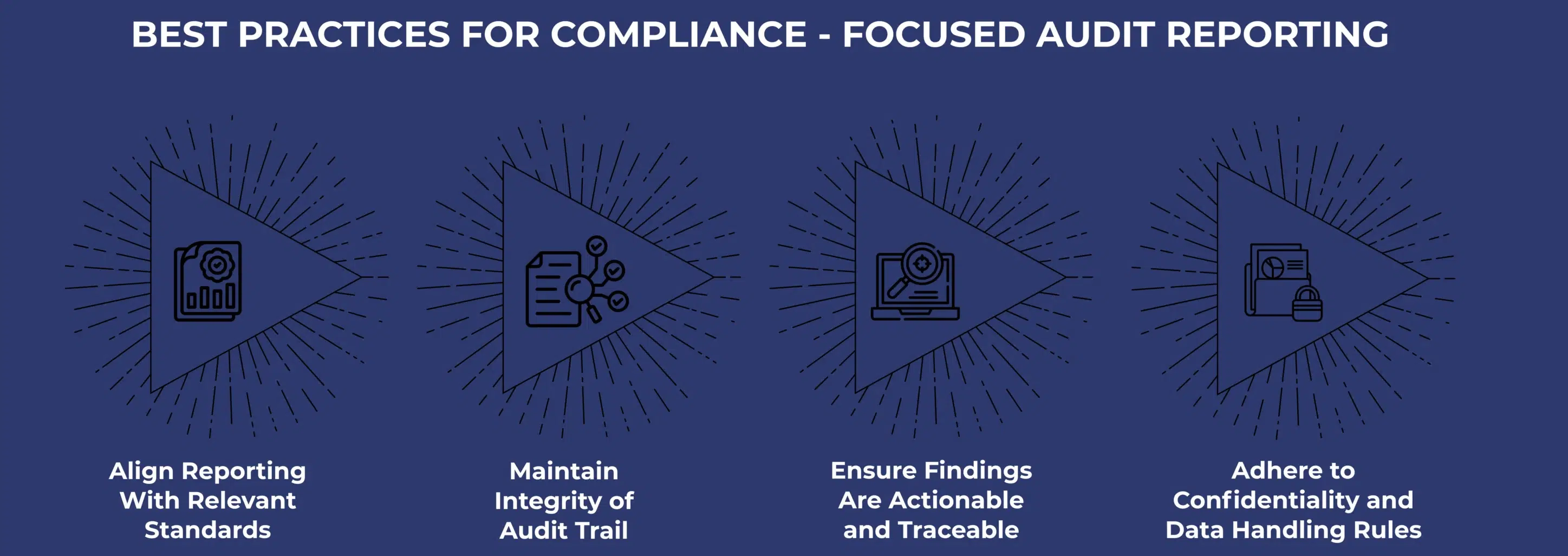 BEST PRACTICES FOR COMPLIANCE-FOCUSED AUDIT REPORTING