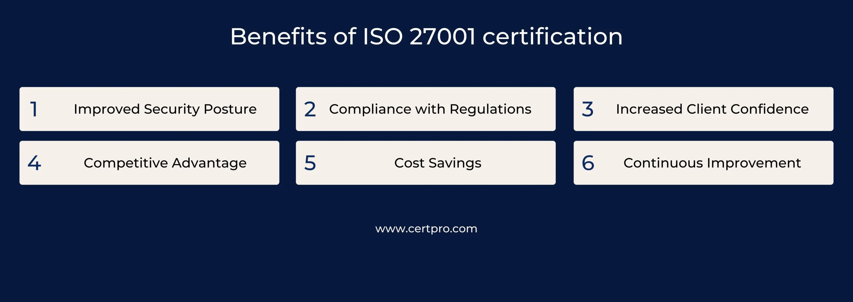ISO 27001 Benefits