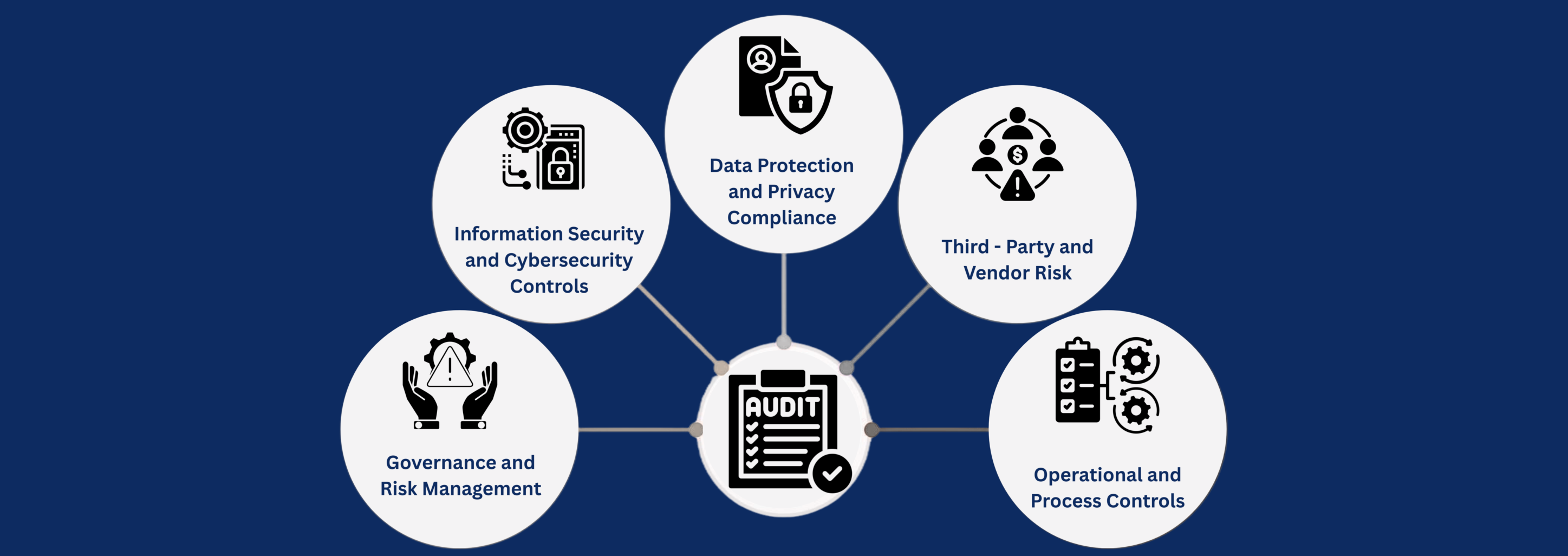 KEY AREAS THAT EVERY COMPLIANCE AUDIT CHECKLIST MUST COVER