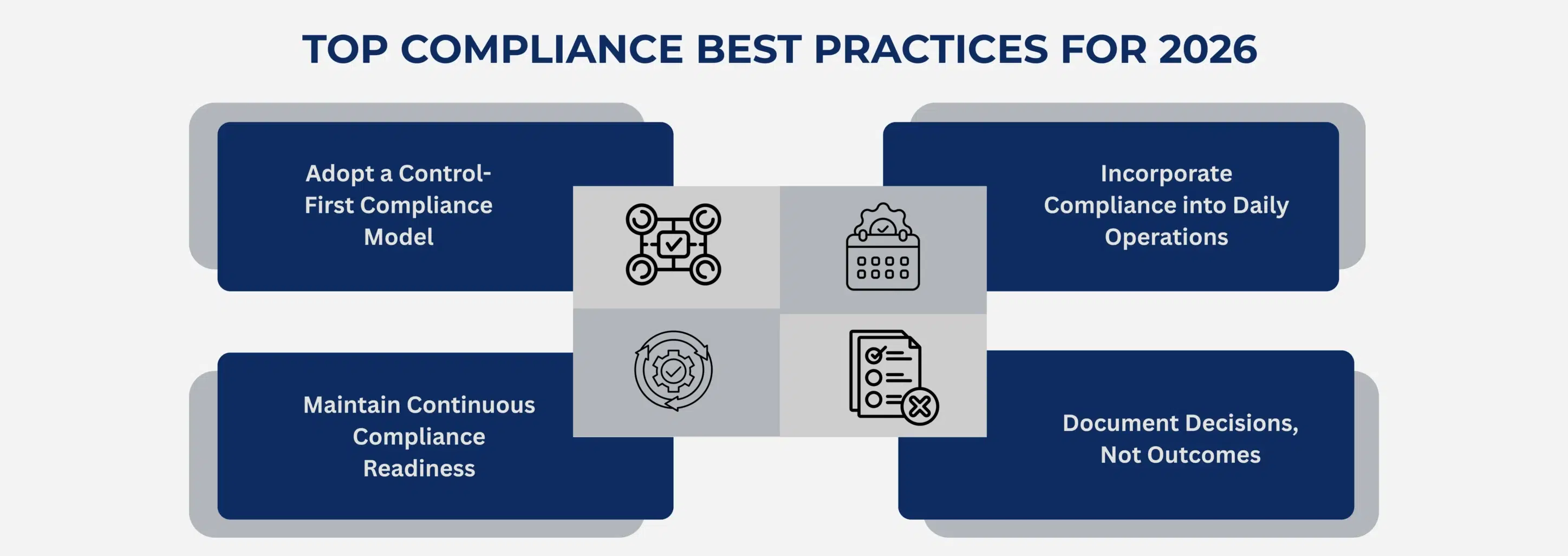 TOP COMPLIANCE BEST PRACTICES FOR 2026