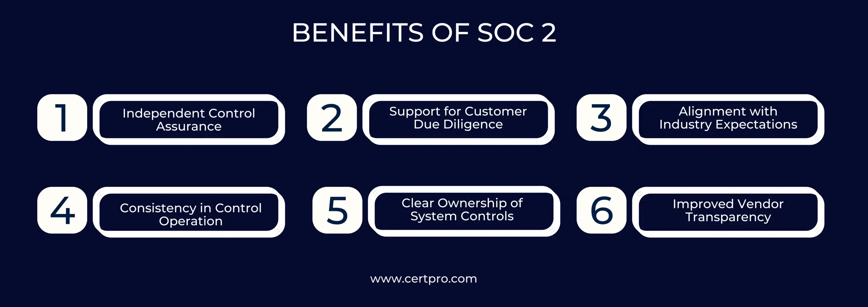 Benefits of SOC 2
