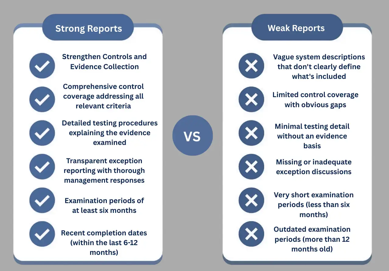 WHAT MAKES A STRONG VS WEAK REPORT