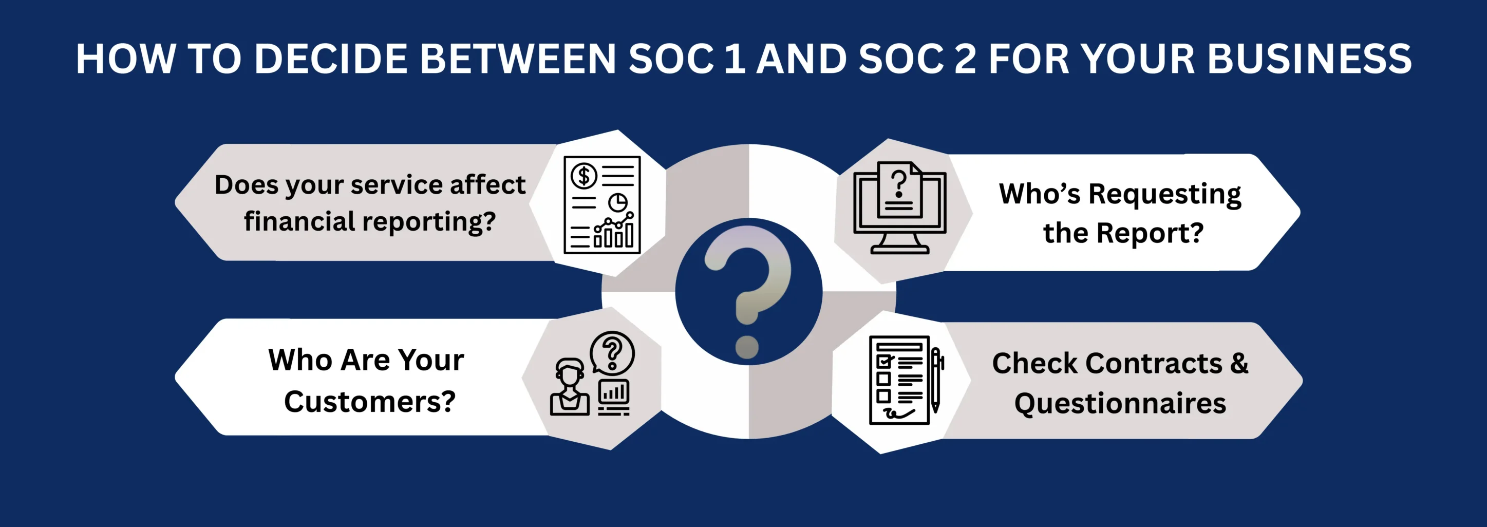 SOC 1 vs SOC 2 Which Report Your Customers Actually Ask For 