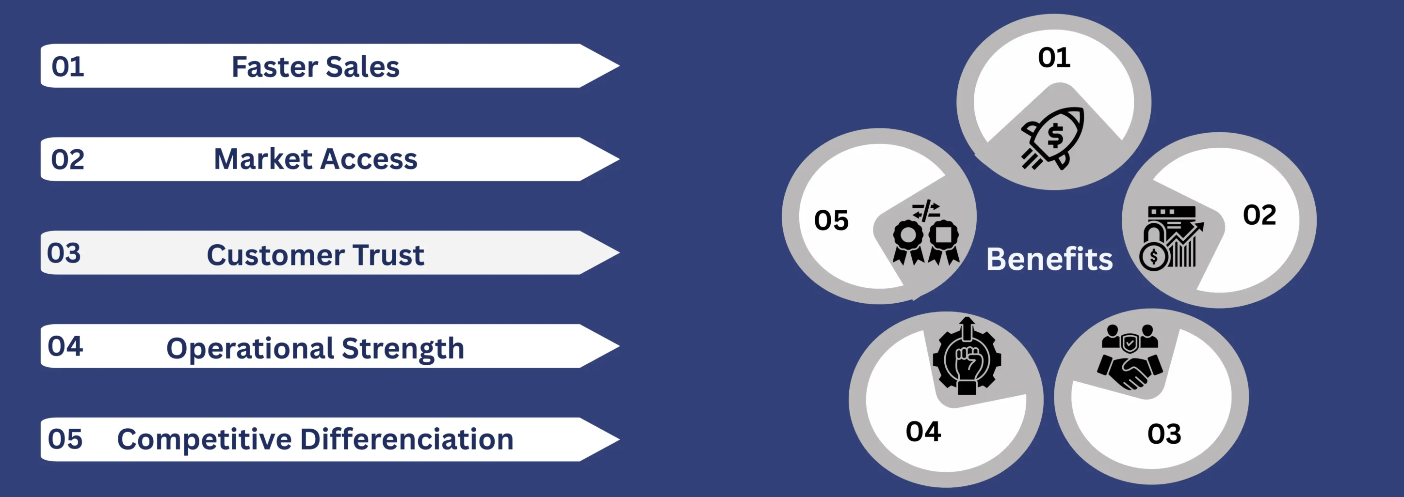 WHAT ARE THE SAMPLE CONTROLS FOR SOC 2 TRUST SERVICES CRITERIA