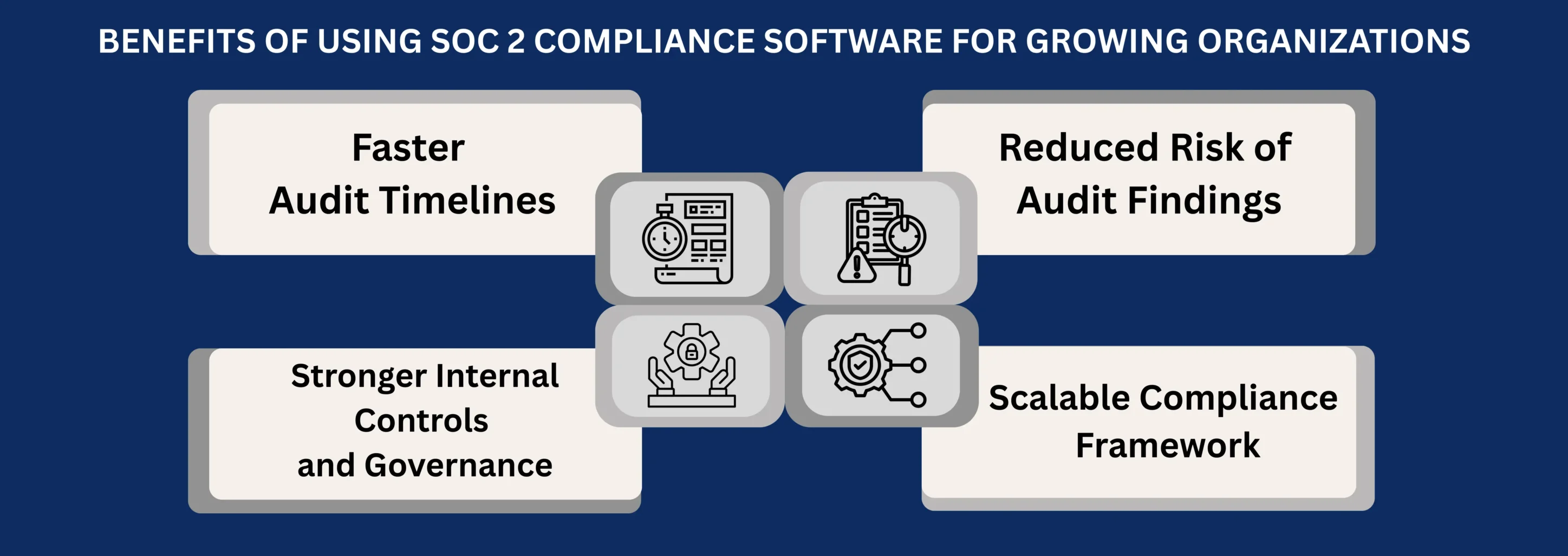 BENEFITS OF USING SOC 2 COMPLIANCE SOFTWARE FOR GROWING ORGANIZATIONS