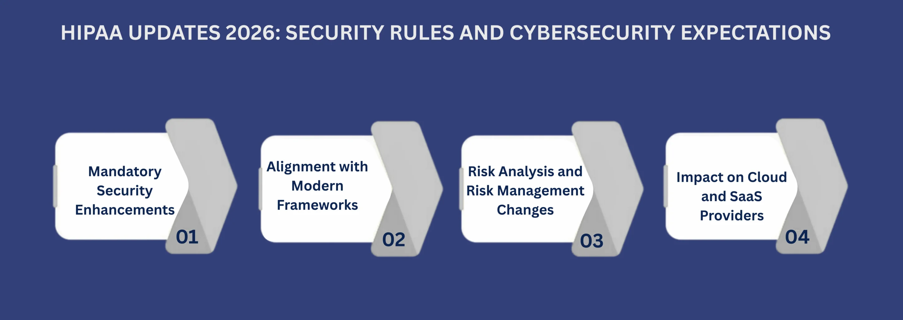 HIPAA UPDATES 2026 SECURITY RULES AND CYBERSECURITY EXPECTATIONS