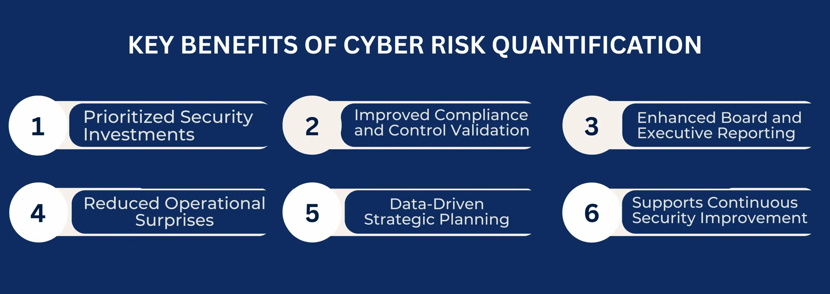 KEY BENEFITS OF CYBER RISK QUANTIFICATION