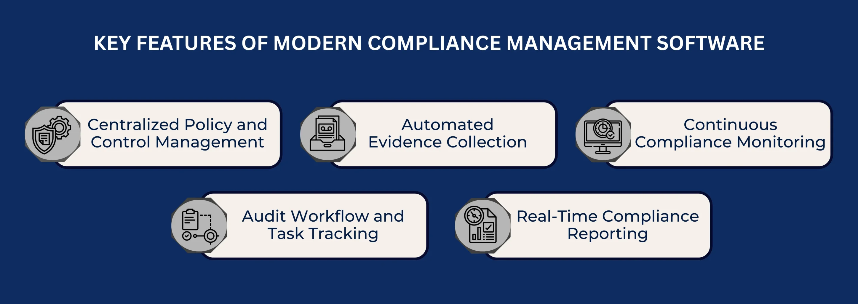 KEY FEATURES OF MODERN COMPLIANCE MANAGEMENT SOFTWARE