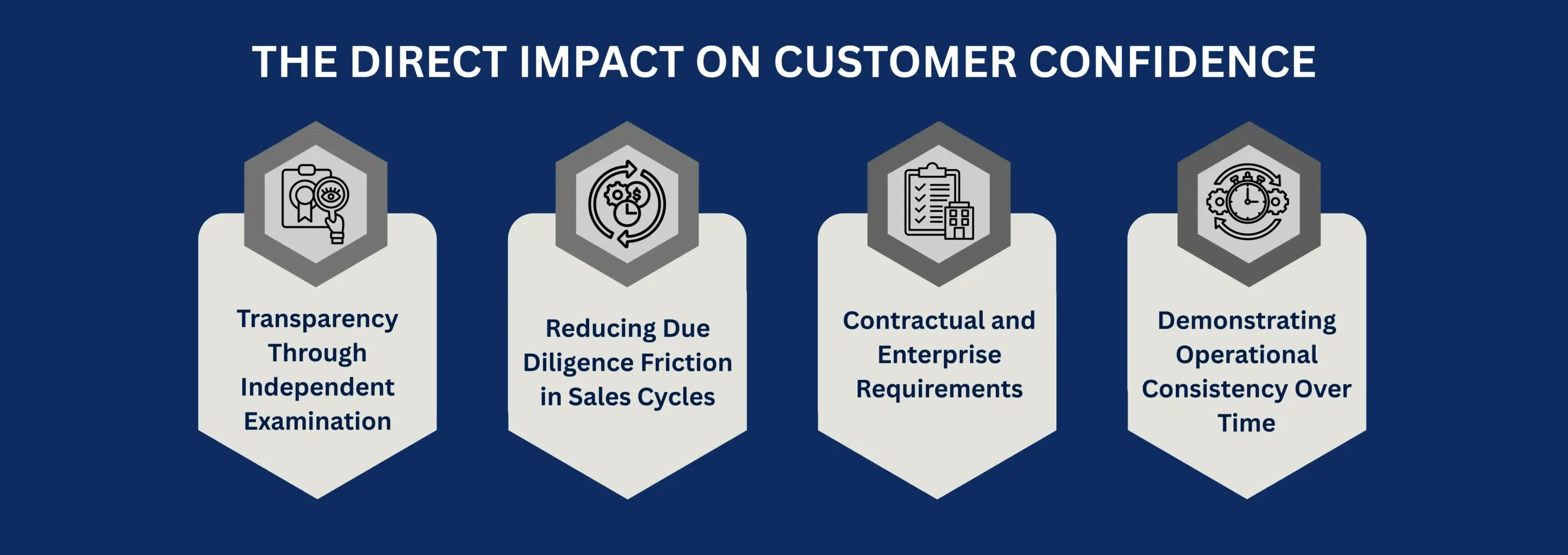 THE DIRECT IMPACT ON CUSTOMER CONFIDENCE