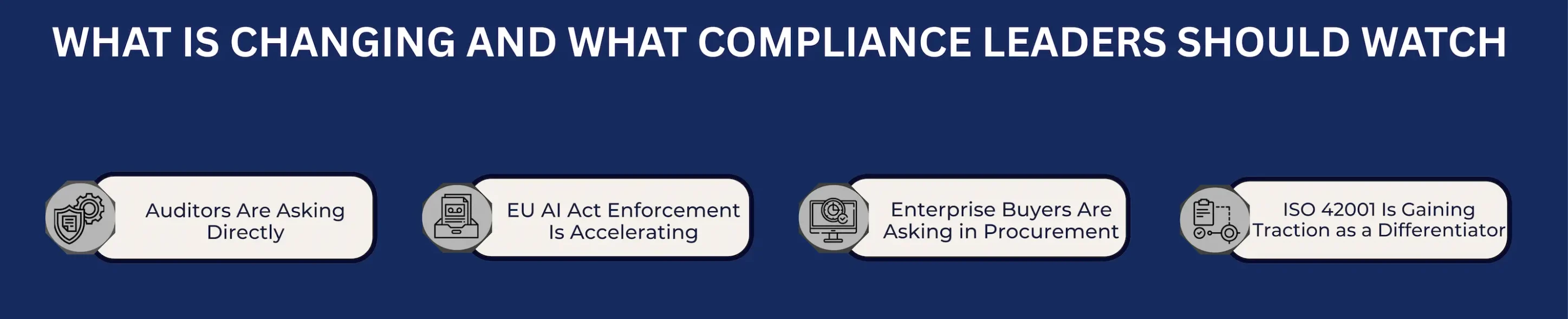 WHAT COMPLIANCE LEADERS SHOULD WATCH
