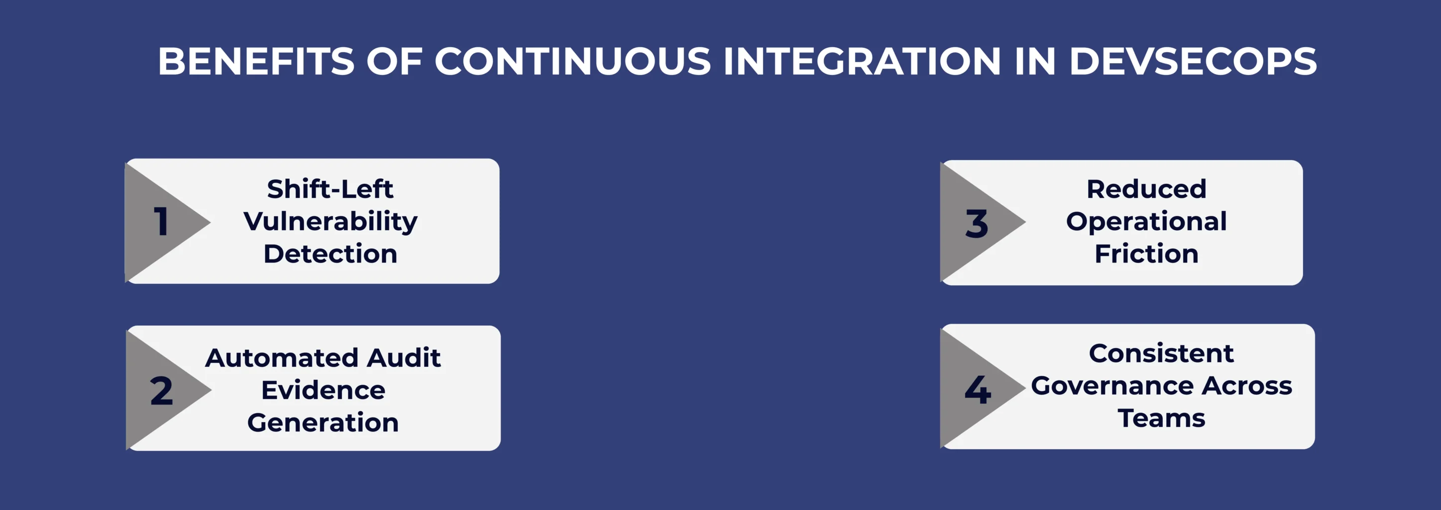 Benefits of Continuous Integration in DevSecOps