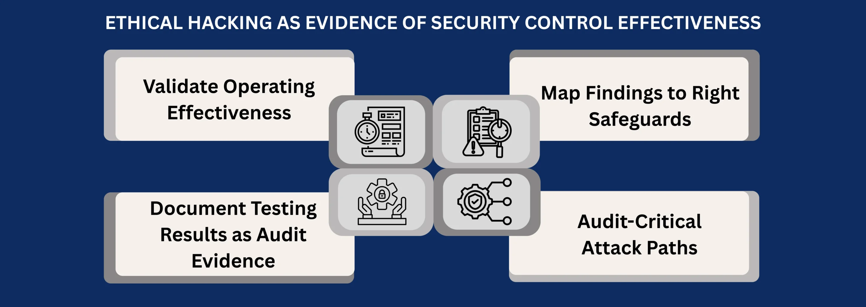 ETHICAL HACKING AS EVIDENCE OF SECURITY CONTROL EFFECTIVENESS
