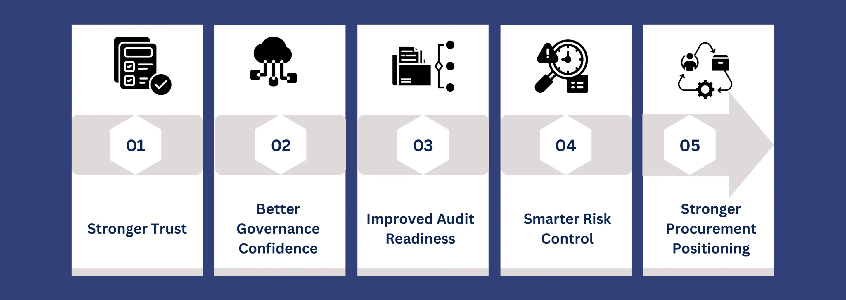 Key Benefits of AI Standard Certification