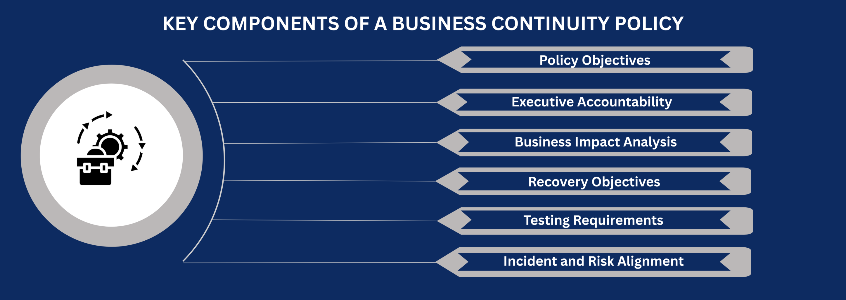 Key Components of a Business Continuity Policy