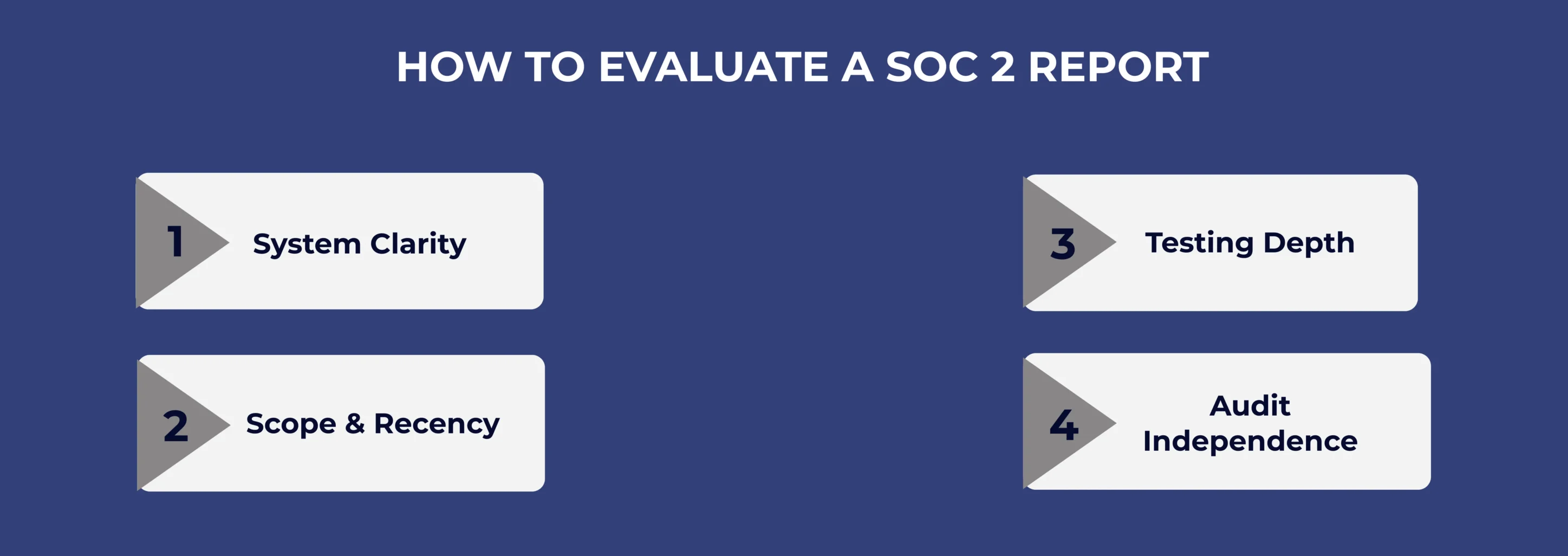 How to Evaluate a SOC 2 Report