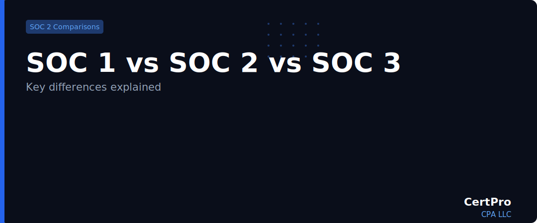 SOC 1 vs SOC 2 vs SOC 3