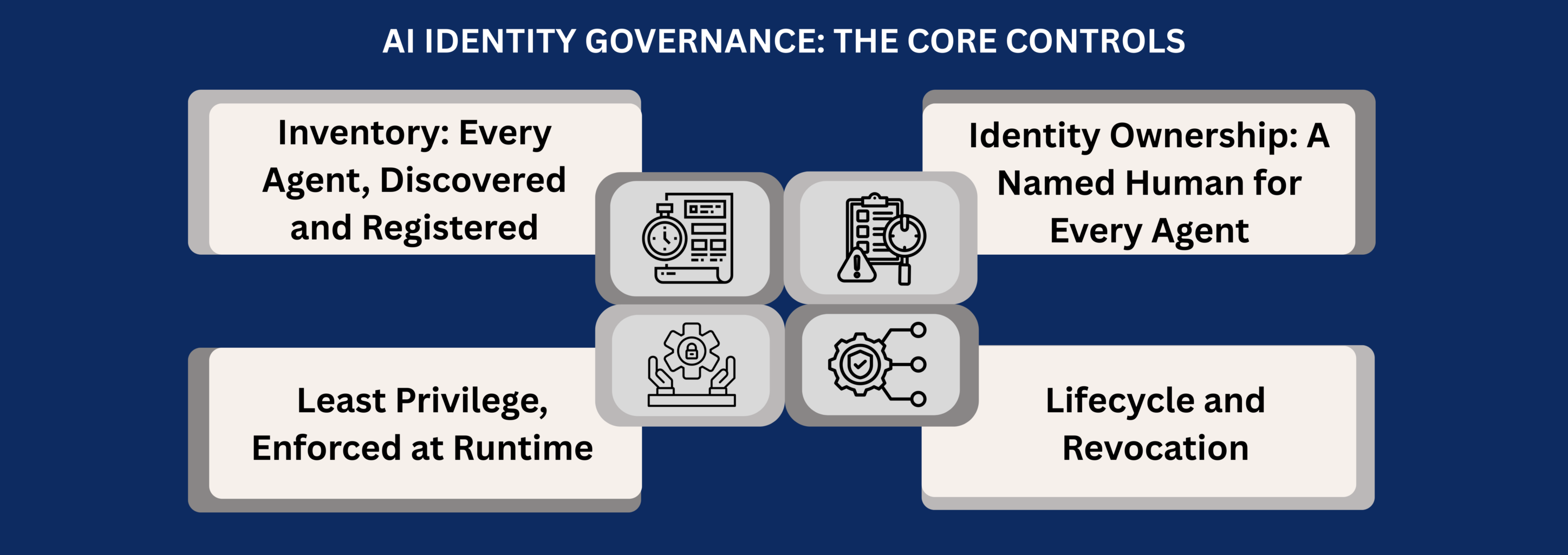 AI Identity Governance: The Core Controls