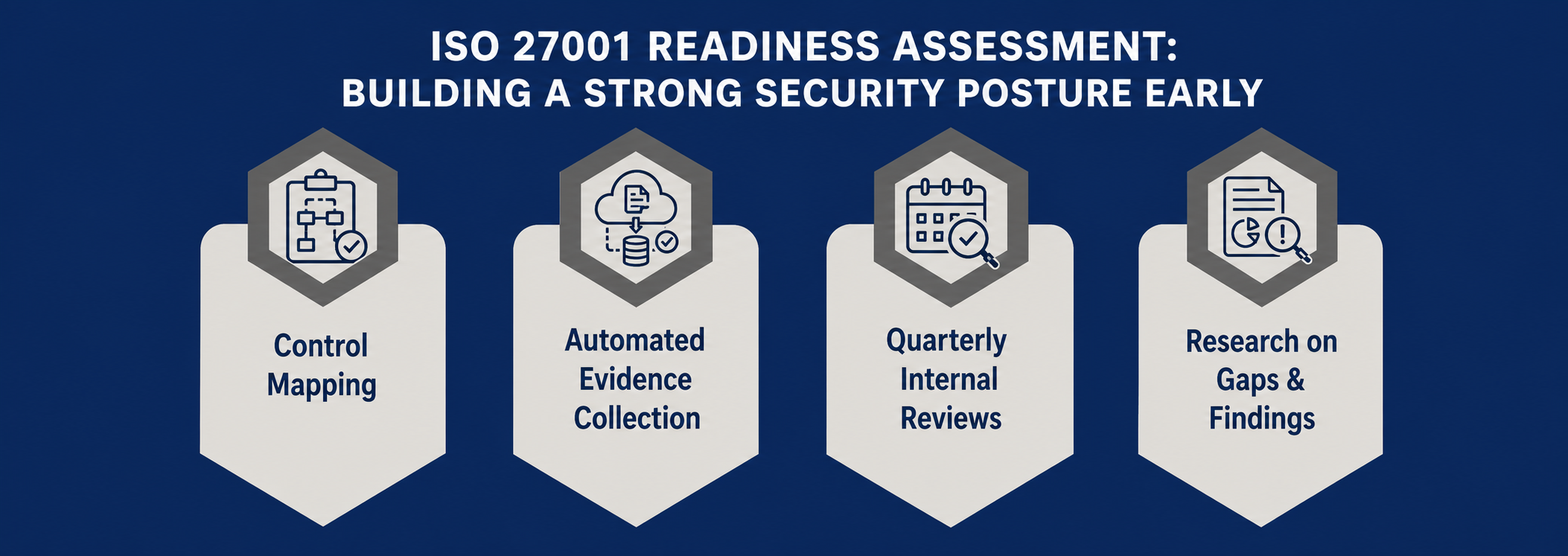 ISO 27001 Readiness Assessment: Building a Strong Security Posture Early