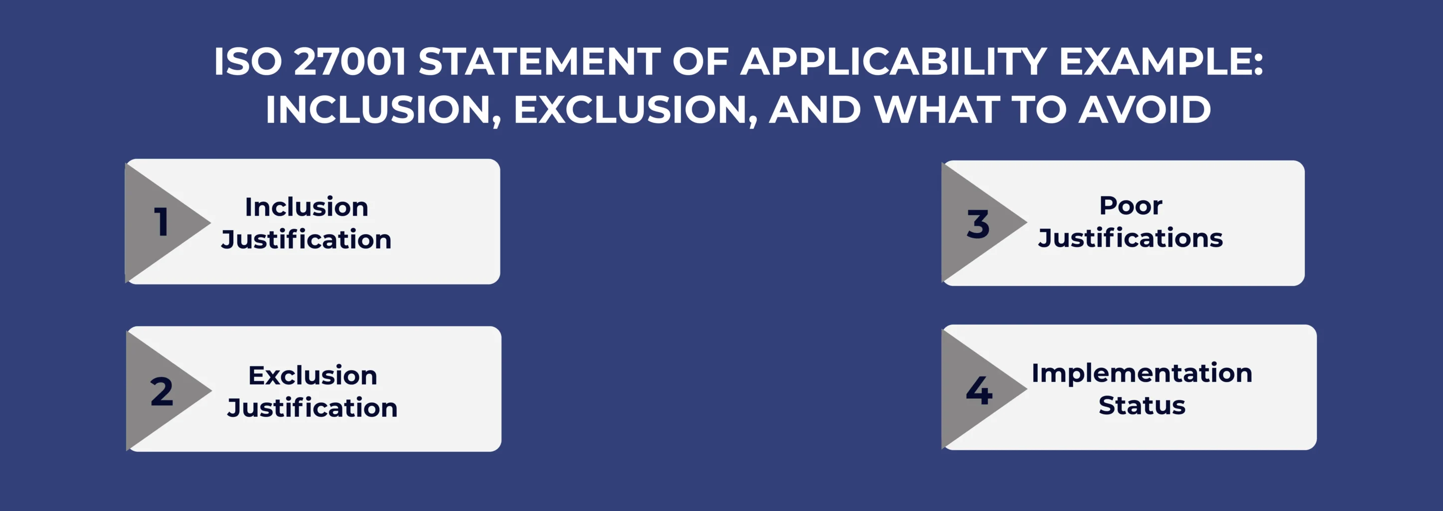 ISO 27001 Statement of Applicability Example: Inclusion, Exclusion, and What to Avoid
