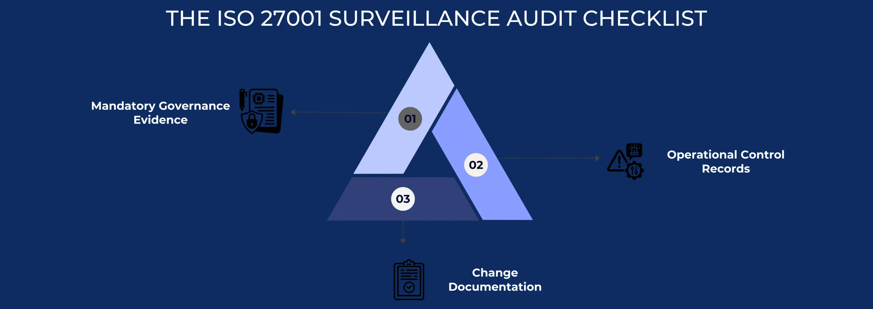 The ISO 27001 Surveillance Audit Checklist