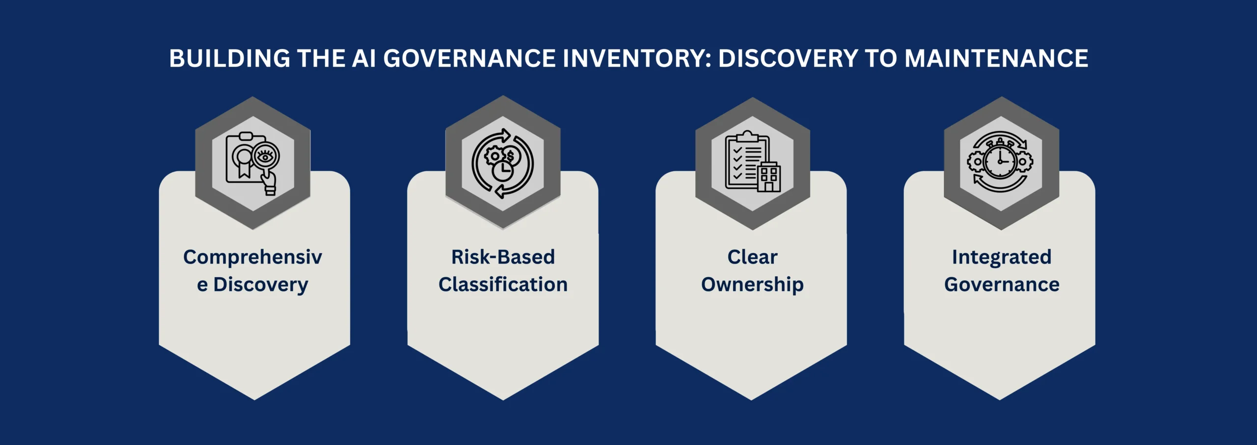 Building the AI Governance Inventory: Discovery to Maintenance