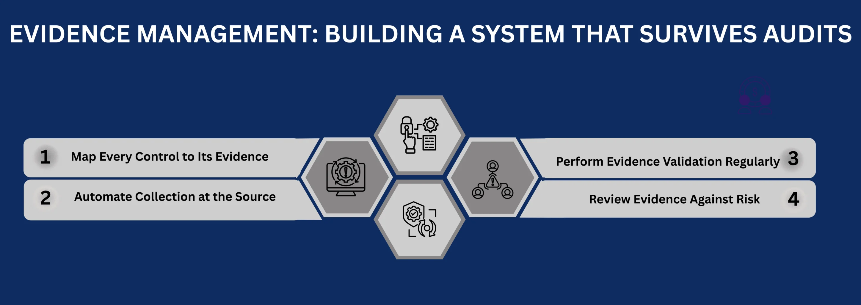 Evidence Management: Building a System That Survives Audits