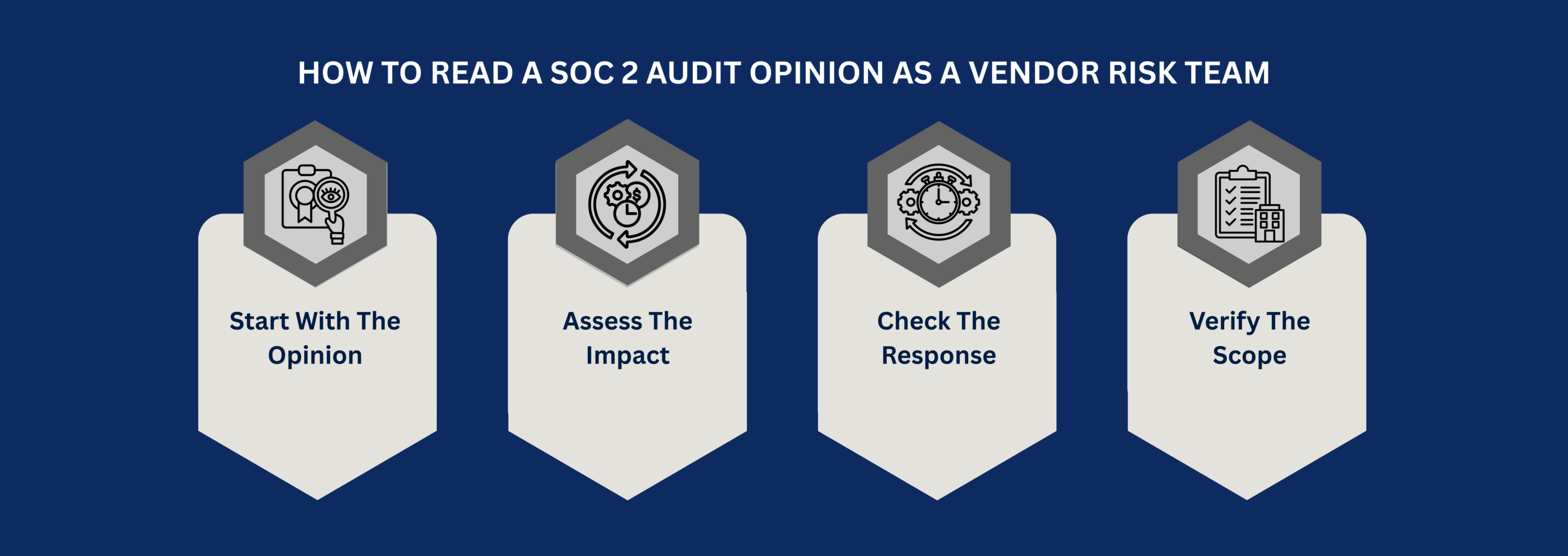 How to Read a SOC 2 Audit Opinion as a Vendor Risk Team