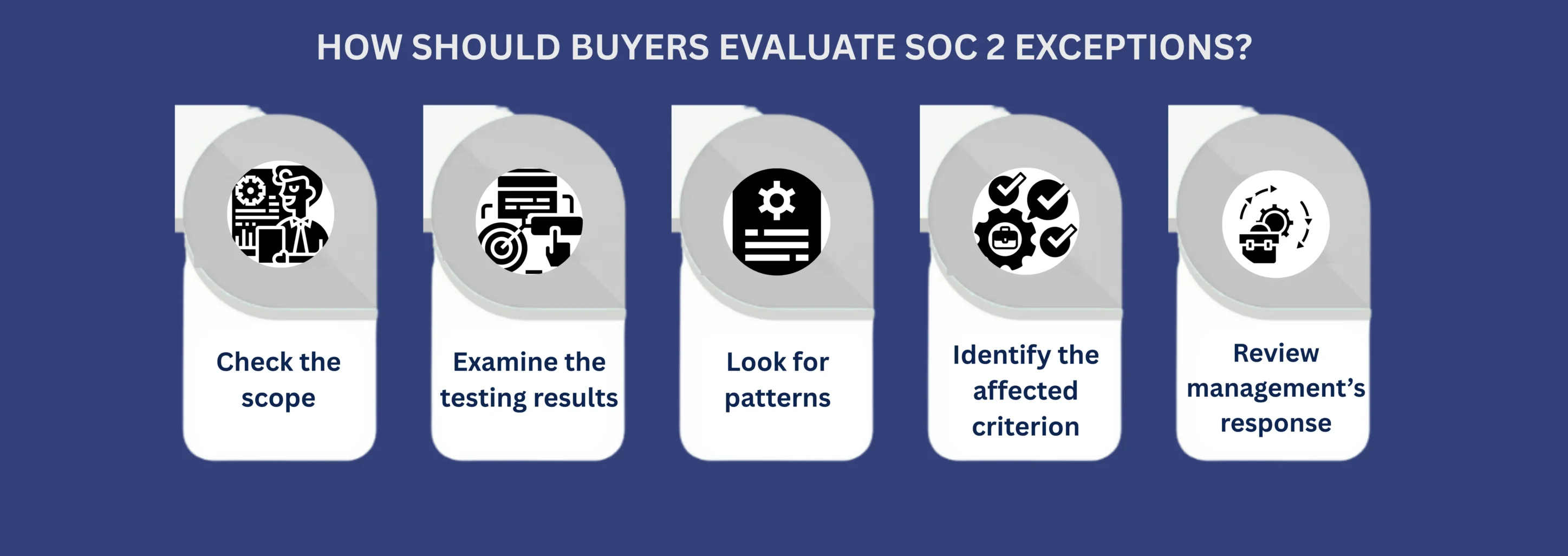 How Should Buyers Evaluate SOC 2 Exceptions