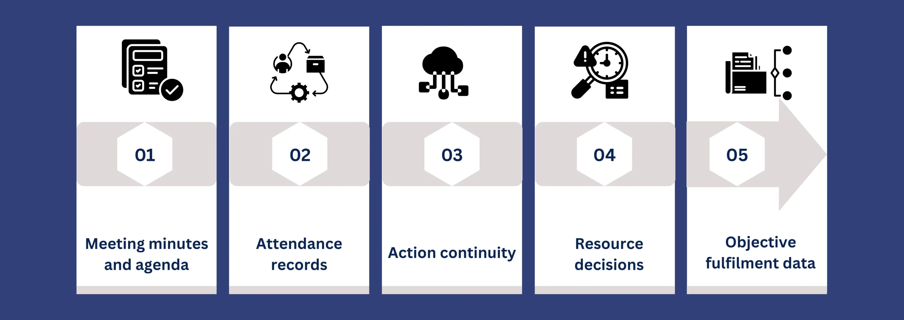 The Auditor's Evidence Checklist